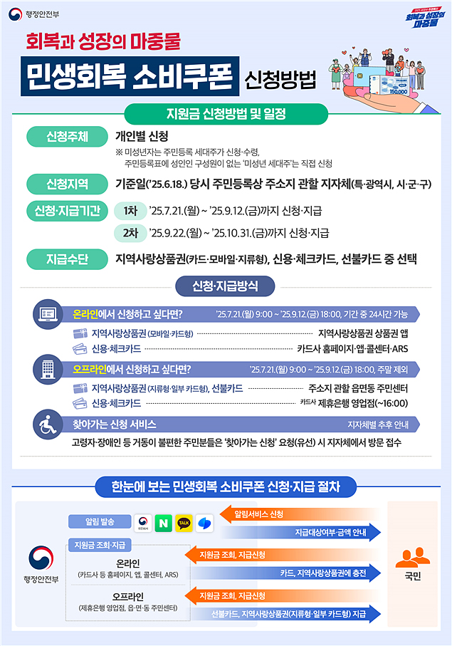 민생회복 소비쿠폰.jpg